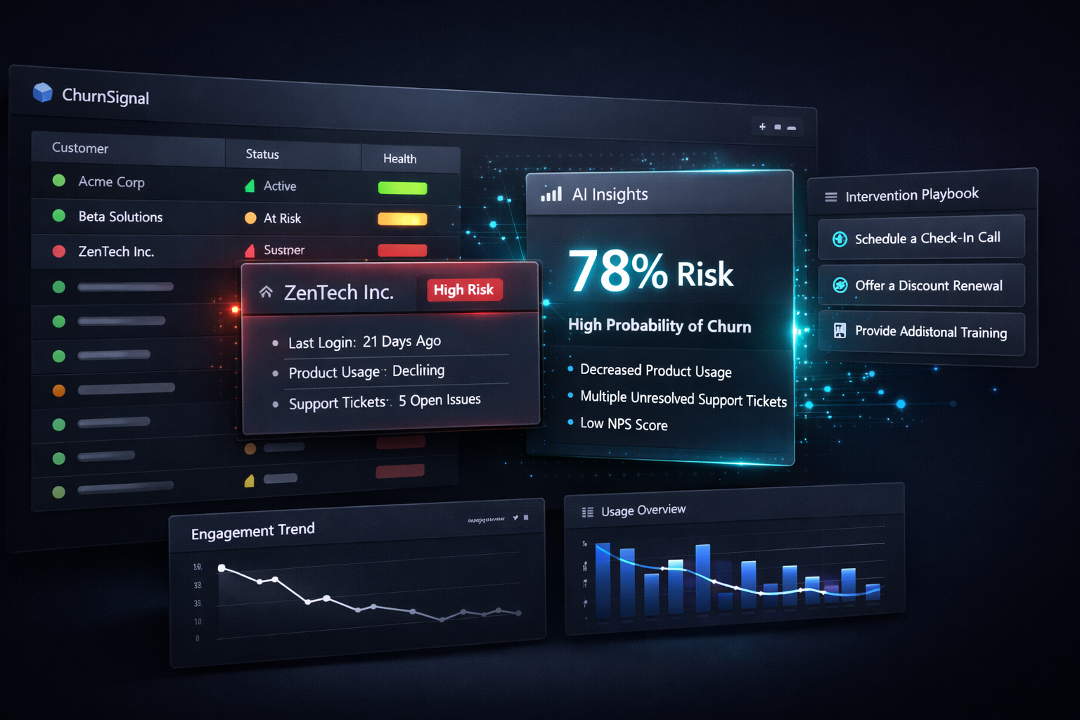 ChurnSignal Dashboard — AI-powered churn prediction